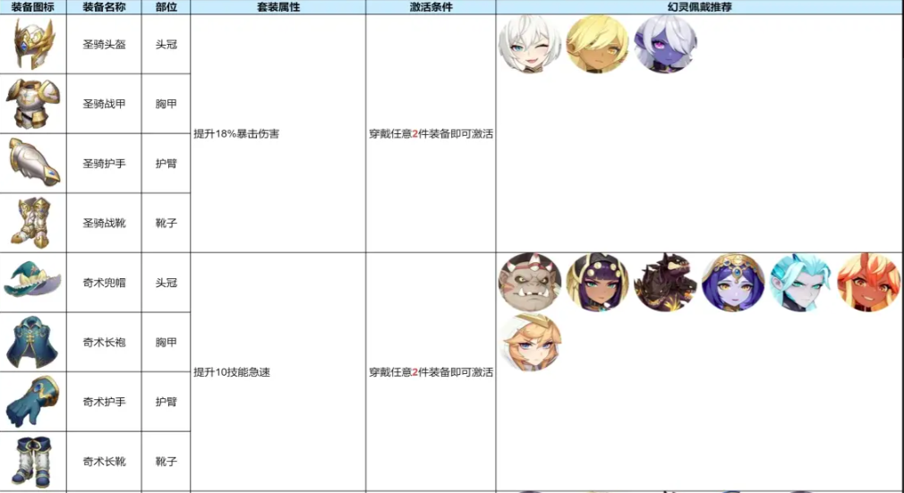 龙魂旅人套装效果全解析龙魂旅人套装详情一览