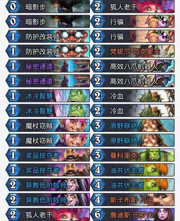 炉石传说国际服刀油节奏贼玩法指南刀油贼操作技巧分享