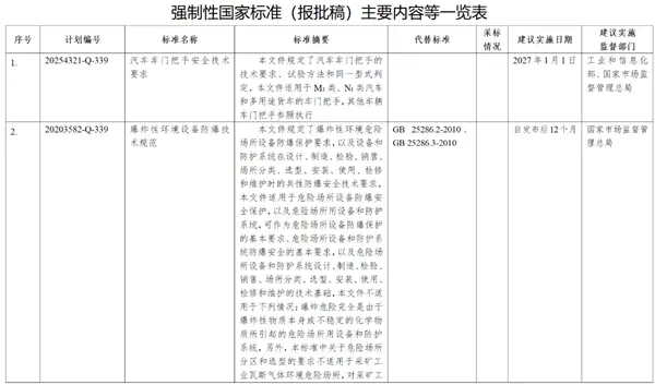 马斯克看不上的竞争者Waymo计划融资超150亿美元估值接近千亿