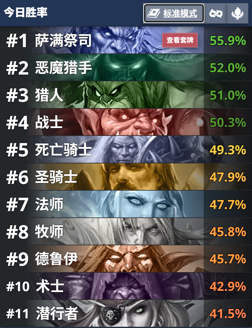 炉石传说：时代交替！这一回星灵法怕是真要开启属于它的时代了！