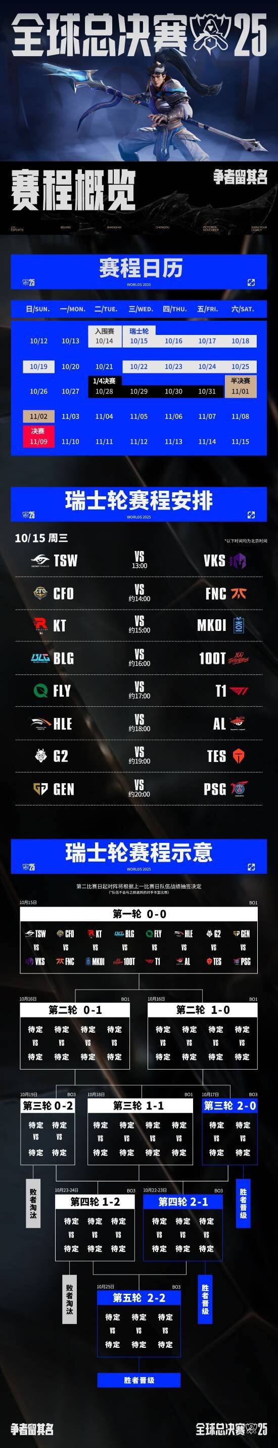 《英雄联盟》S15全球总决赛瑞士轮首个比赛日赛程公布：今日HLE与AL展开对决