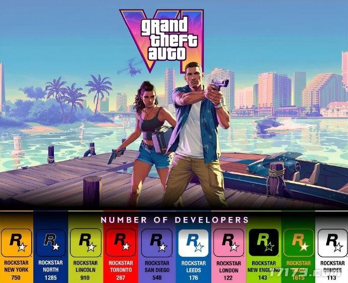 《GTA6》开发团队规模细节披露：R星印度工作室为最大核心力量