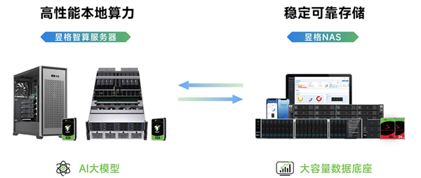 在AI时代的背景下，希捷携手昱格，一同打造智慧医疗领域的数据存储根基
