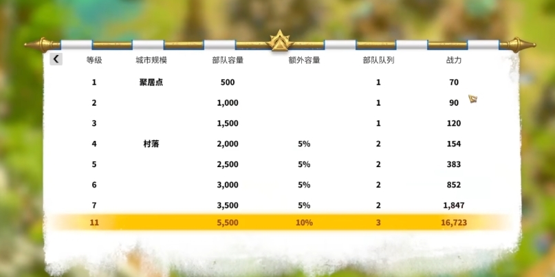 万龙觉醒升级指南大全万龙觉醒萌新升级妙招