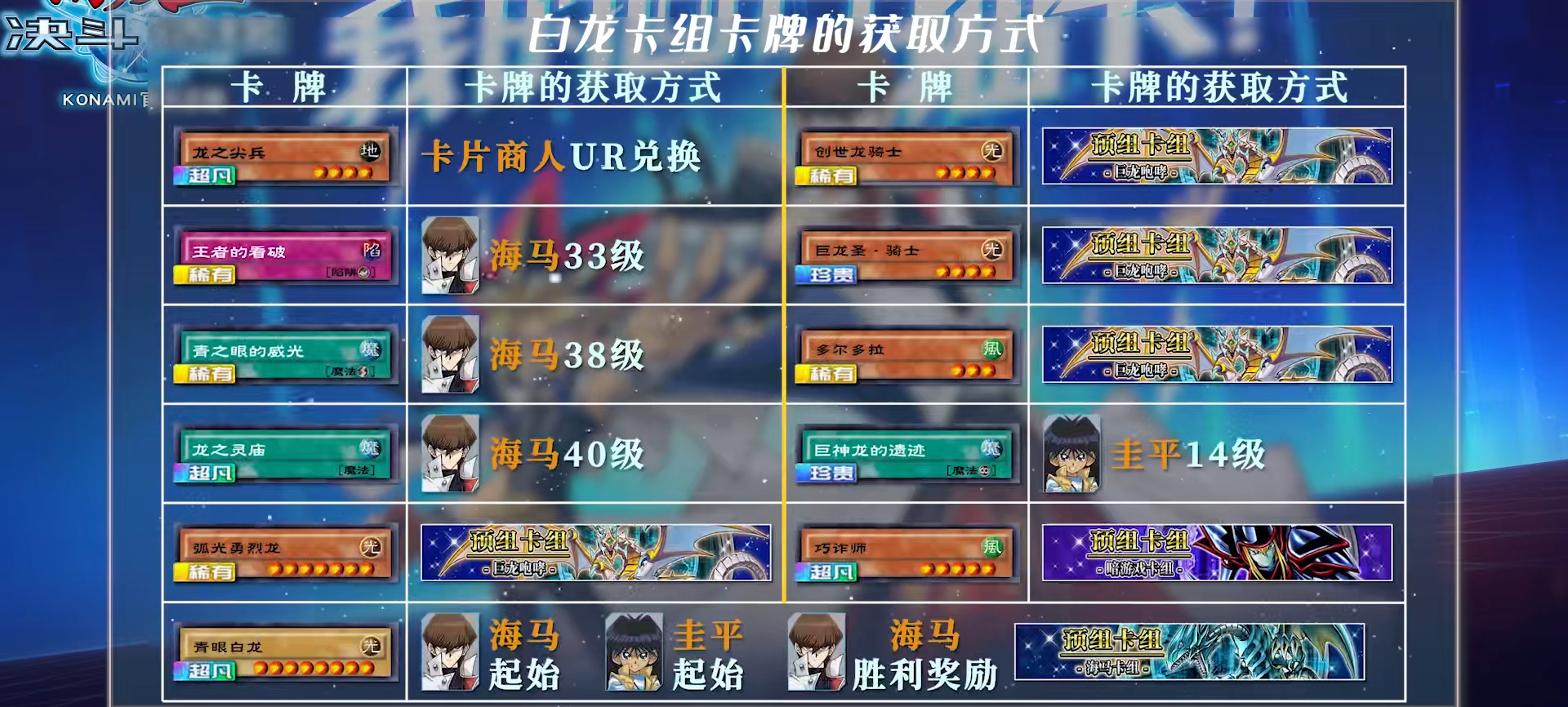 游戏王决斗链接：白龙卡组的搭建思路与全面解析