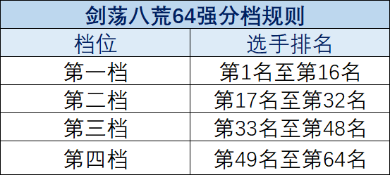 天涯明月刀：第二十三届剑荡八荒赛事公告