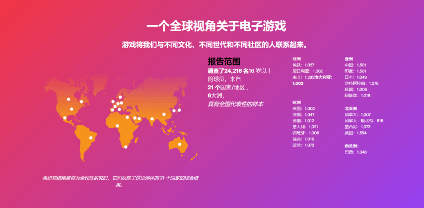 调查结果表明游戏玩家的平均年龄达到了41岁？中国的游戏玩家们最热衷于玩哪类游戏呢？