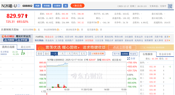 国产GPU龙头宝座易主！沐曦股份市值反超摩尔线程股价飙升至800元上方、涨幅高达700%