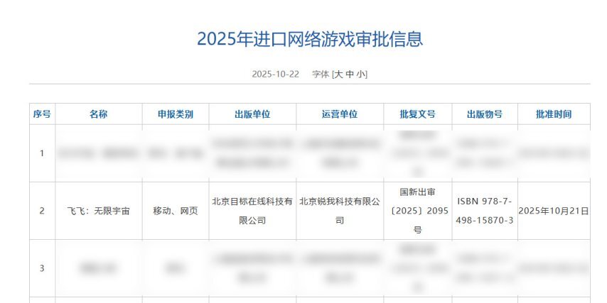 锐我科技成功取得Gala授权，《飞飞：无限宇宙》即将开启新旅程