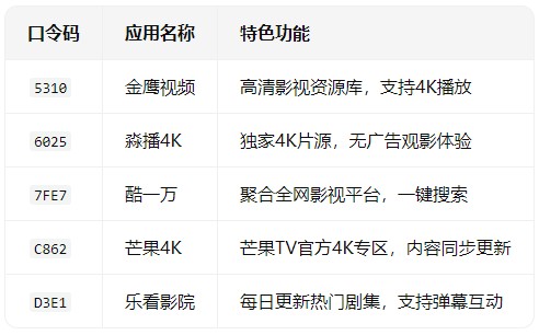 2026野草助手口令碼大全 野草助手最新可用口令碼