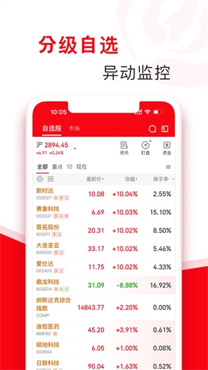 指南针股票正版图1