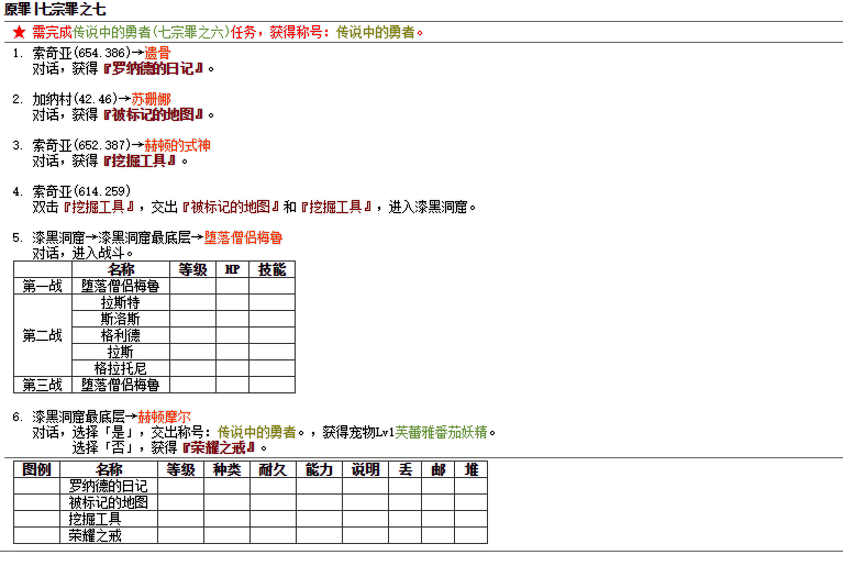 魔力宝贝七宗罪任务通关指南，罪7原罪过关技巧