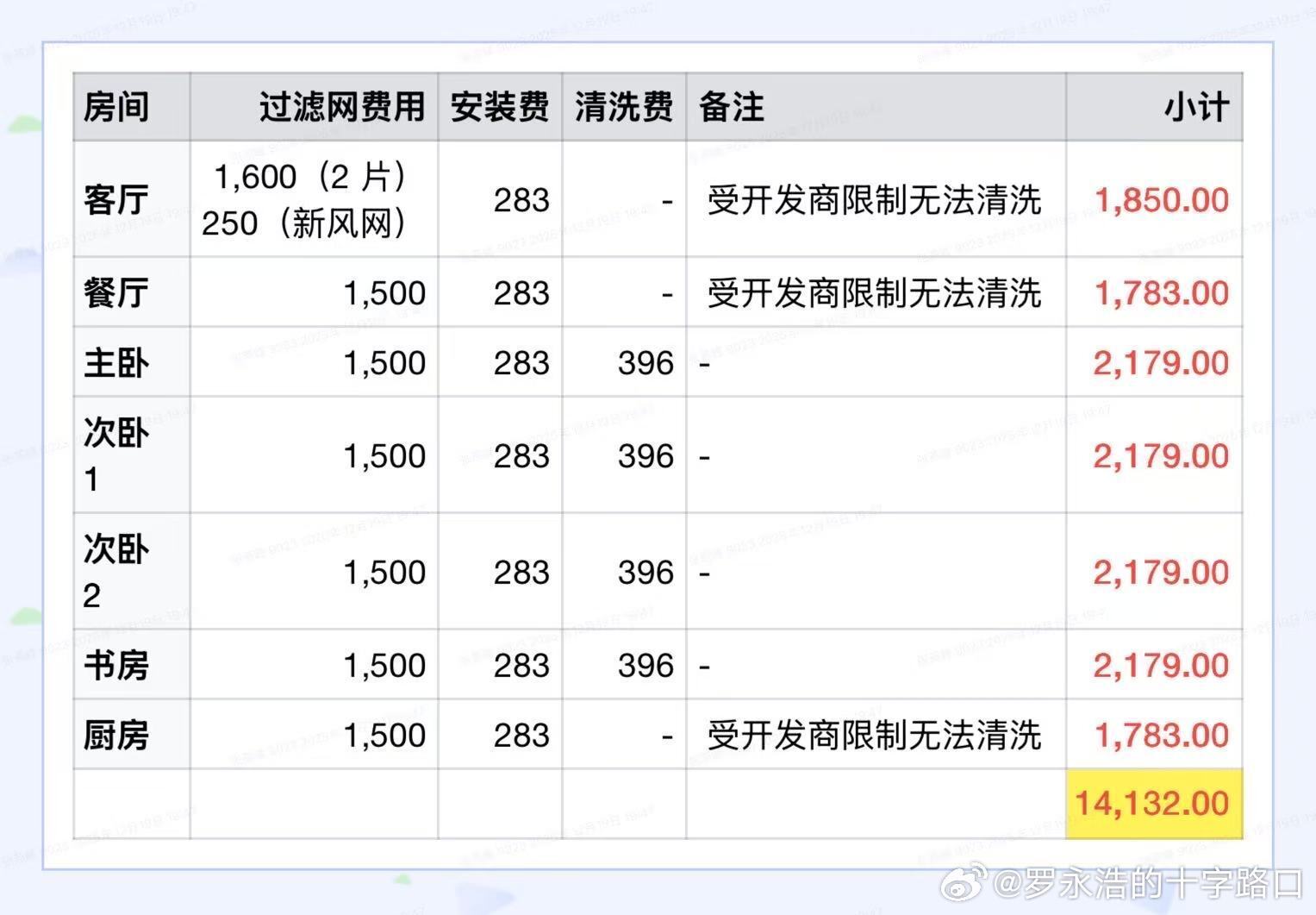 火力拉满！罗永浩怒批大金空调1.5万高额清洗费：实在让人喘不过气