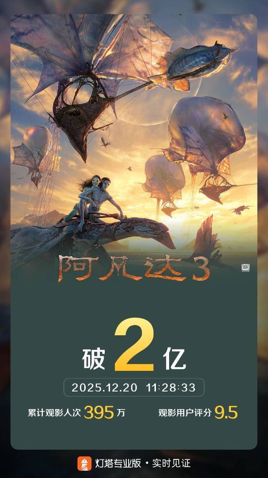 《阿凡达3》治好了我对大片的PTSD！网友：简直是一场纯粹的视觉盛宴