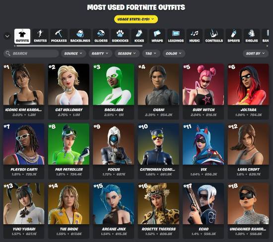 堪称史上最具“挑逗性”的皮肤？金·卡戴珊形象被植入游戏后直接力压群雄登顶榜单