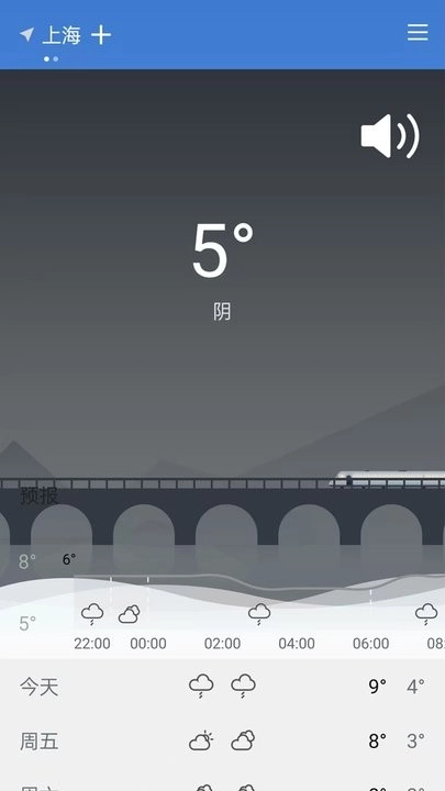 天气准时雨报手机版图3