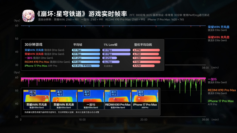 荣耀东风涡轮散热难道是外星科技？荣耀WIN的性能简直神了！