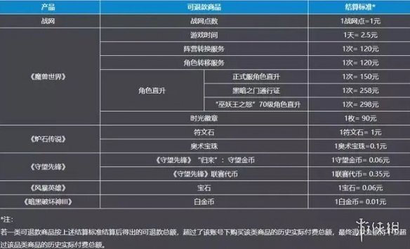 《暗黑破坏神4》直升操作失误后的回退机制说明