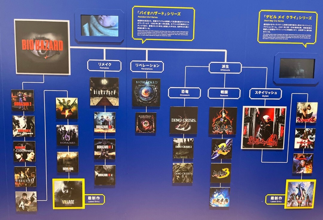 《鬼泣》《鬼武者》这类作品，其源头都可以追溯到《生化危机》