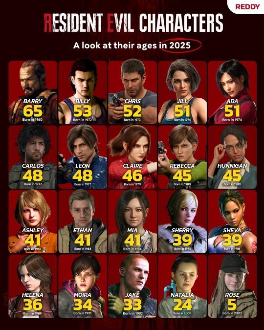 艾达都51岁了！网友整理出2025年《生化危机》各角色的年龄数据