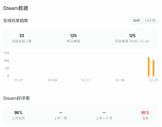 中美联合打造！真人冒险生存犯罪影游Steam获特别好评