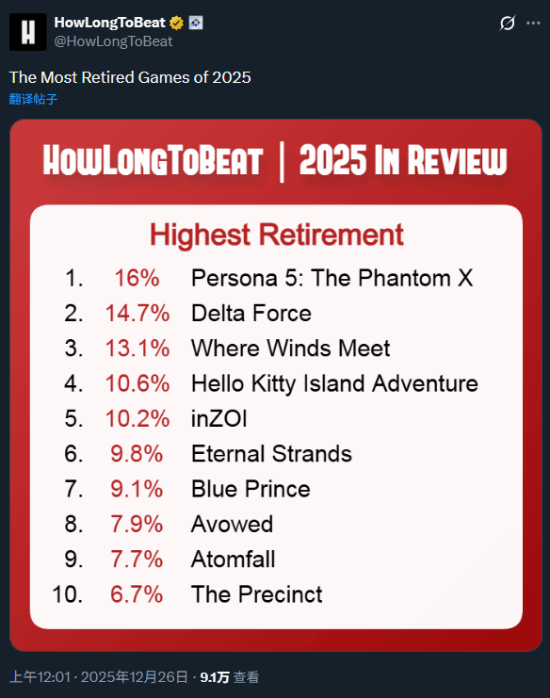 外网盘点“弃游率最高”的十款游戏！前三名均为国产