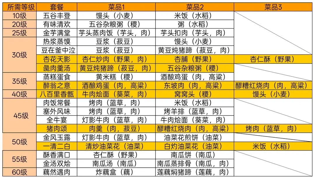 华夏绘世录最新礼包码及经营布局规划指南