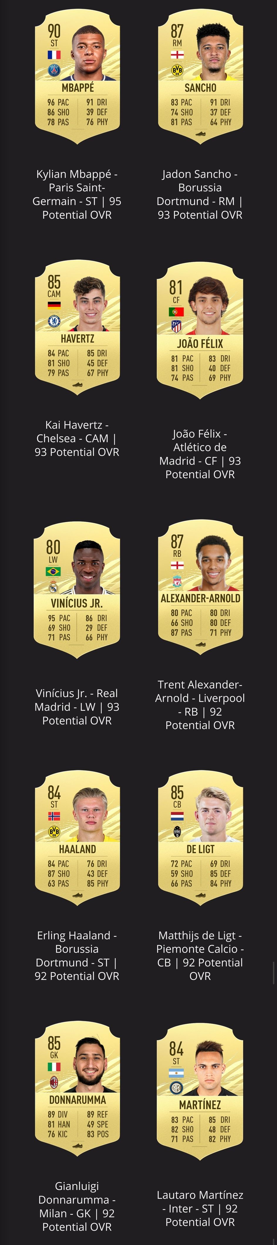 FIFA21生涯模式潜力新星盘点FIFA21职业生涯模式潜力球员清单