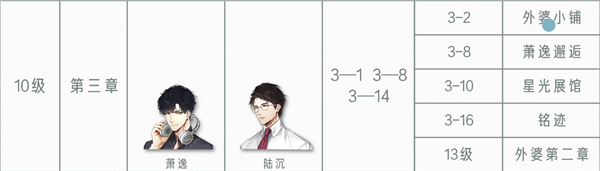 光与夜之恋主线第三章该如何选结局？主线第三章结局选择指南