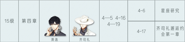 光与夜之恋主线第四章的结局该如何选择？这里有一份详细的主线第四章结局选择攻略