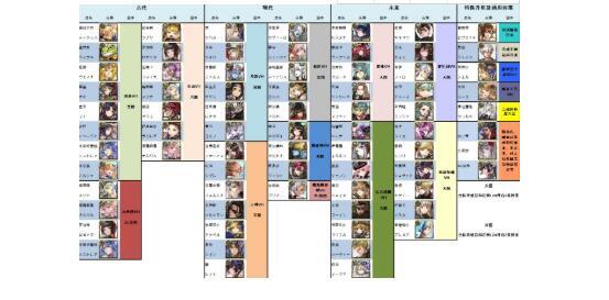 另一个伊甸各职业书掉落位置全整理另一个伊甸玩法指南