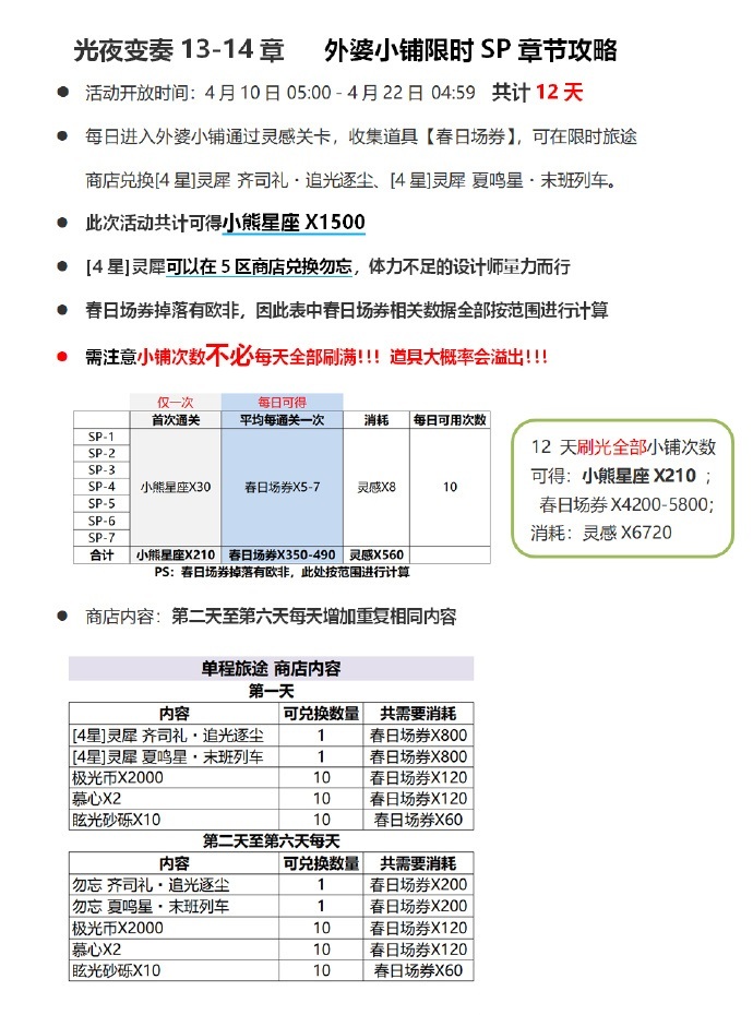 光与夜之恋外婆小铺Sp活动副本玩法指南，光与夜之恋外婆小铺Sp活动副本怎么通关？