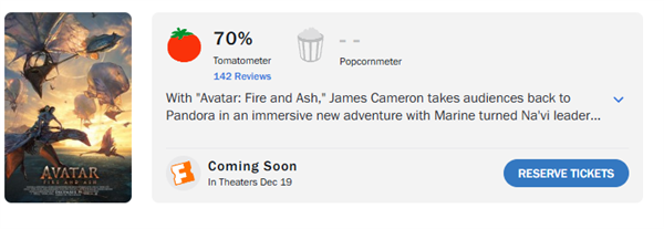 《阿凡达：火与烬》烂番茄新鲜度仅70%，为系列历史最低，预售票房大幅下滑