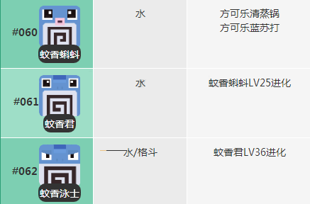 宝可梦大探险里蚊香蝌蚪如何进化？宝可梦大探险蚊香蝌蚪的进化途径