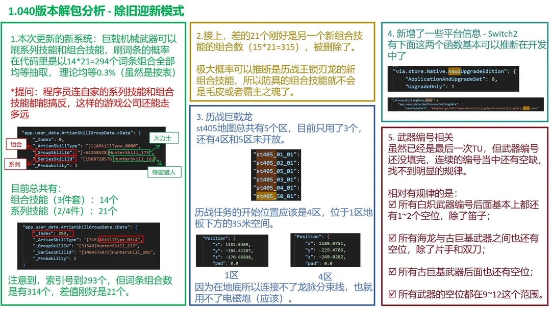 Switch 2有望迎来《怪物猎人：荒野》？玩家普遍对此不太看好