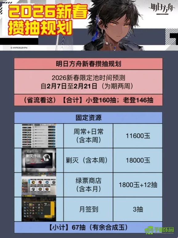 明日方舟2026年春节限定寻访抽卡指南