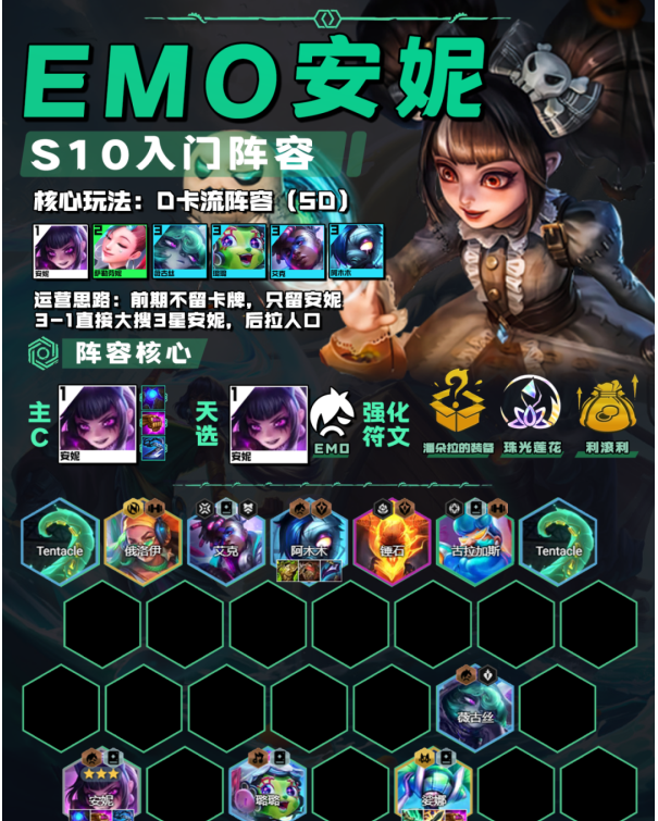 金铲铲之战里EMO安妮的阵容该如何搭配呢？这里有份EMO安妮的阵容搭配攻略