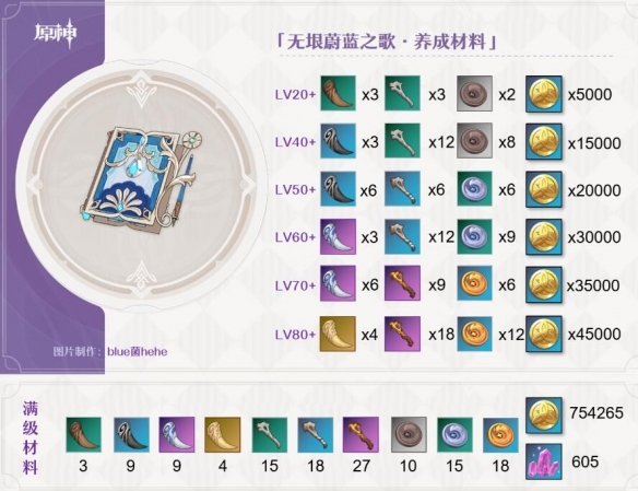 原神无垠蔚蓝之歌的表现如何？这份关于原神无垠蔚蓝之歌的武器解析请查收