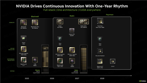 全球AI产业翘首以盼NVIDIA新GPU：明年3月新一代产品亮相打破AI泡沫质疑
