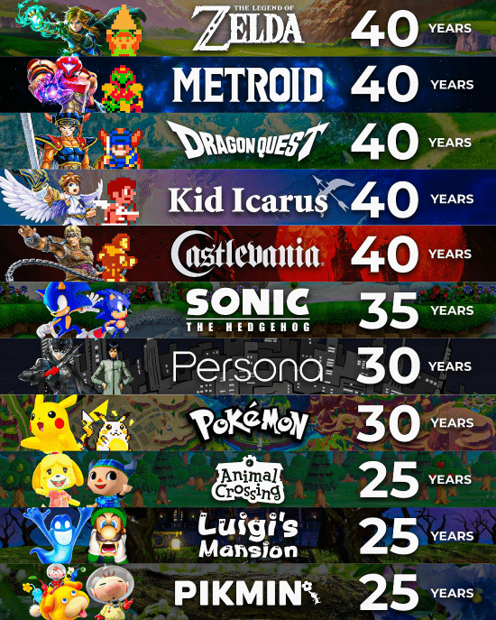 你知道吗：2026年可是好多游戏迎来整数周年的年份呢！