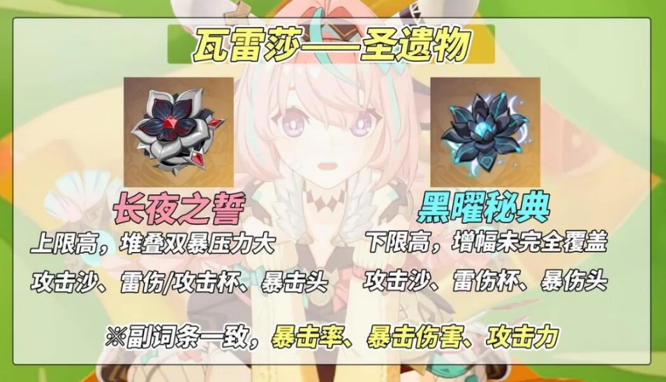 原神瓦妮莎该用什么圣遗物瓦妮莎的圣遗物搭配推荐