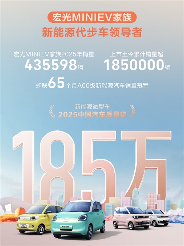 五菱MINIEV“神车”称号坐实！2025年销量达43.55万辆，累计销量突破185万辆