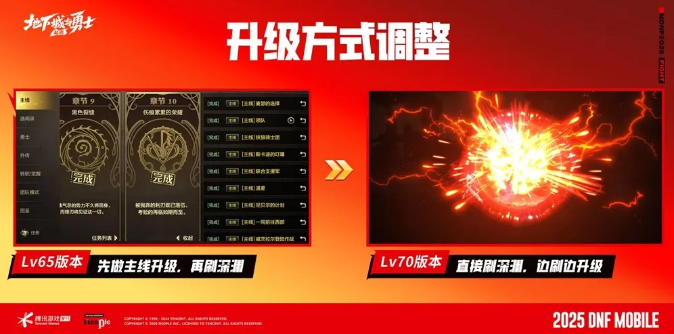 DNF手游70级版本完整攻略与7月福利时间表大公开！