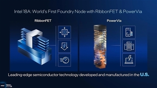 单台售价突破28亿元大关超级EUV光刻机成Intel致胜关键：使用方式极为奢华