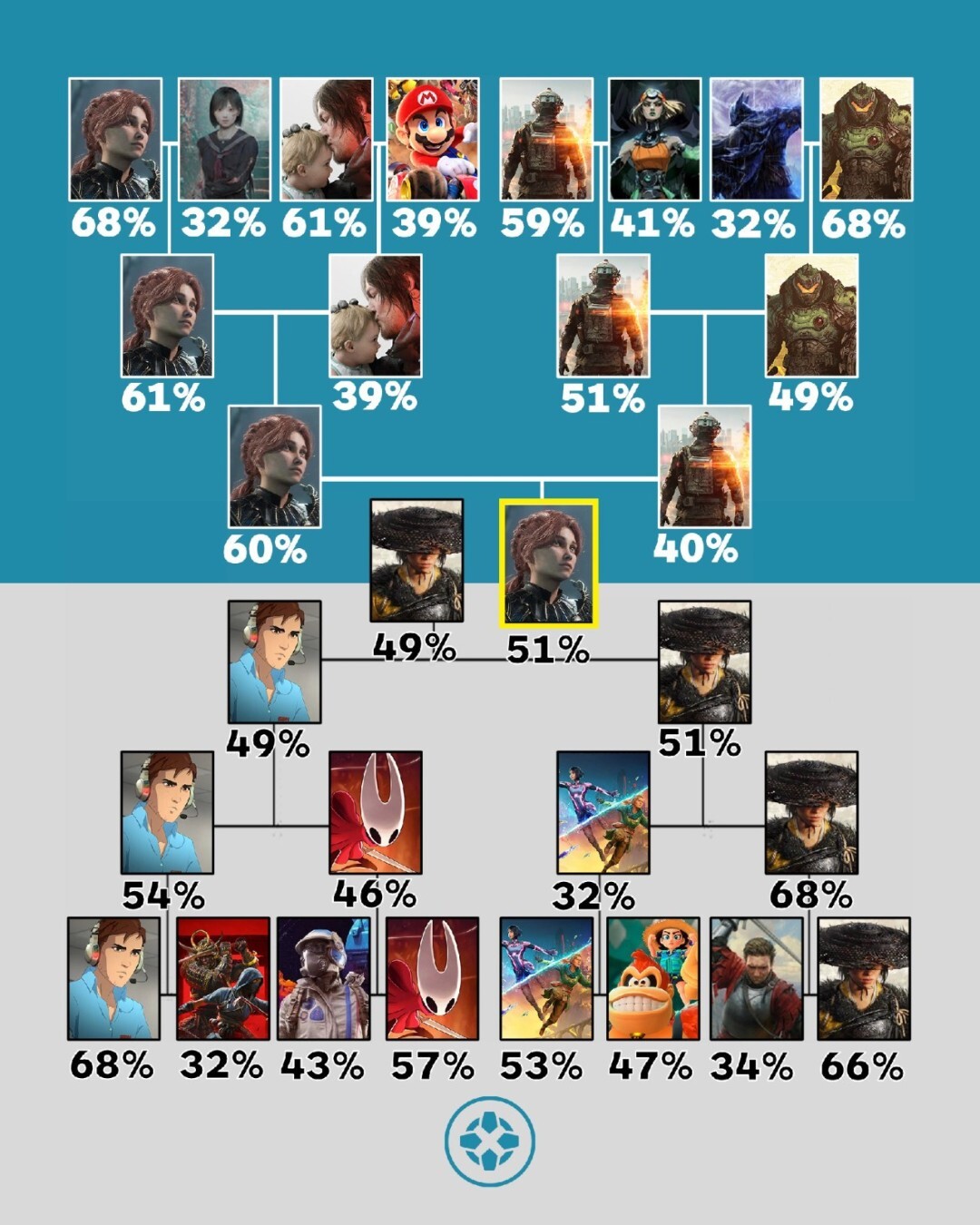 IGN玩家票选年度最佳！TGA获奖大作竟首轮惨遭淘汰