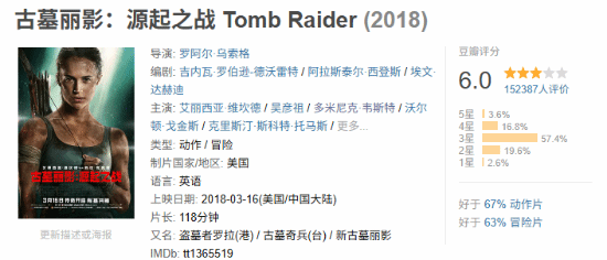 《古墓丽影9》改编的电影《古墓丽影：源起之战》热度回升！与吴彦祖携手战斗