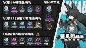 绝区零里席德进行突破时要用到哪些材料呢