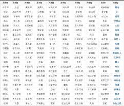 诡秘之主里都包含哪些途径序列呢