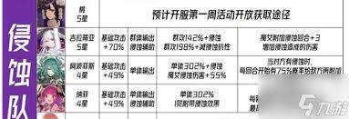 千年之旅侵蚀队玩法指南