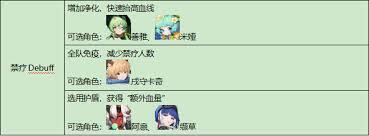 伊瑟重构兵祸应该怎样搭配